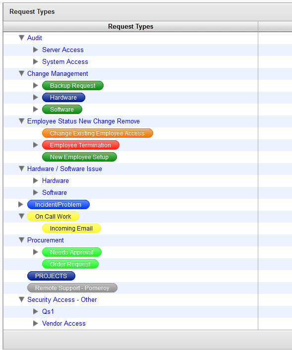 Request Types.jpg